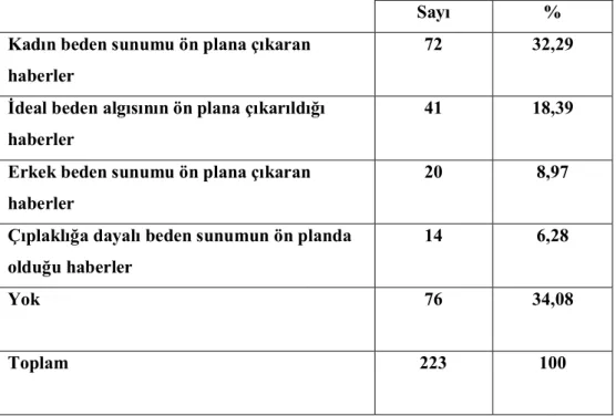 Tablo  4’de  kanalların  genelinde  yer  bulan  özel  hayatın  işleyişine  yönelik  sonuçlar  görülmektedir