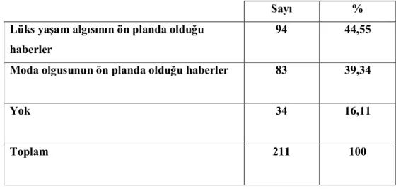 Tablo 7: Tüketime Dönük Alışkanlıkların İşlenme Oranı  