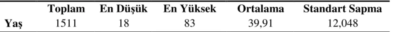 Tablo - 2: Yaş Dağılımı Ortalama Tablosu 