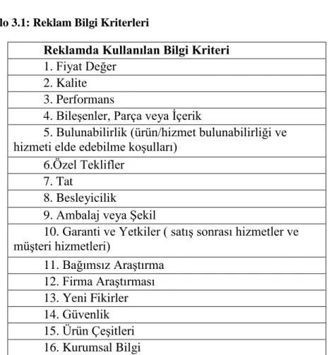 Tablo 3.1: Reklam Bilgi Kriterleri 