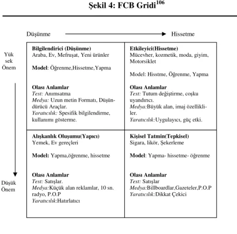 Şekil 4: FCB Gridi 106               