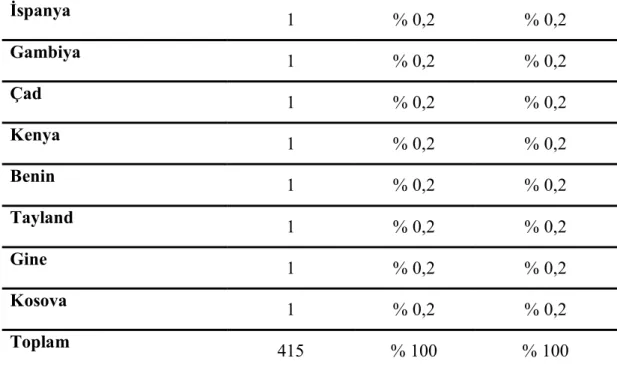 Tablo 8. Yaşa İlişkin Merkezi Eğilim İstatistikleri 