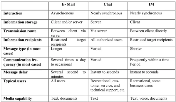 Table 1 Comparison of CMC Applications 