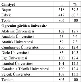 Tablo 1: Denek Özellikleri 