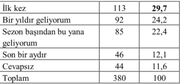 Tablo 13: Dergi Mecrası  Spor içerikli yayınları  takip edilen dergiler   