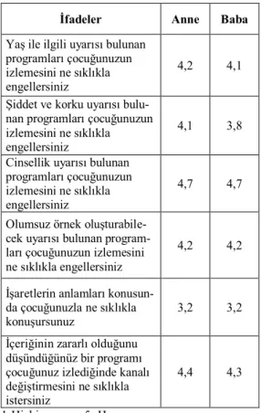 Tablo 4. Program Dereceleme Sembolleri Kul- Kul-lanımı Ortalama Değerleri 
