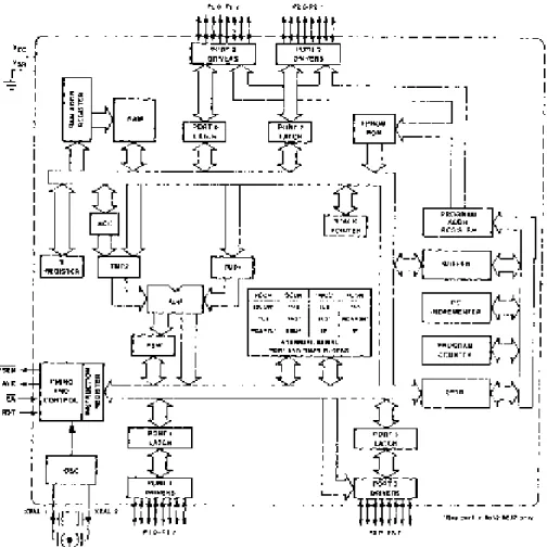 Şekil 2. Mikrobilgisayarın Sistem Taşıtının Organizasyon Şeması