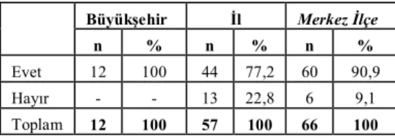 Tablo  2.    Belediyelerde  Bilgi  Edinme  Birimi- Birimi-nin Varlığı 