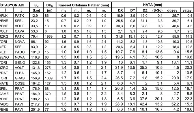 Çizelge 8.   TGO 1.5 yazılımı sonuçları  