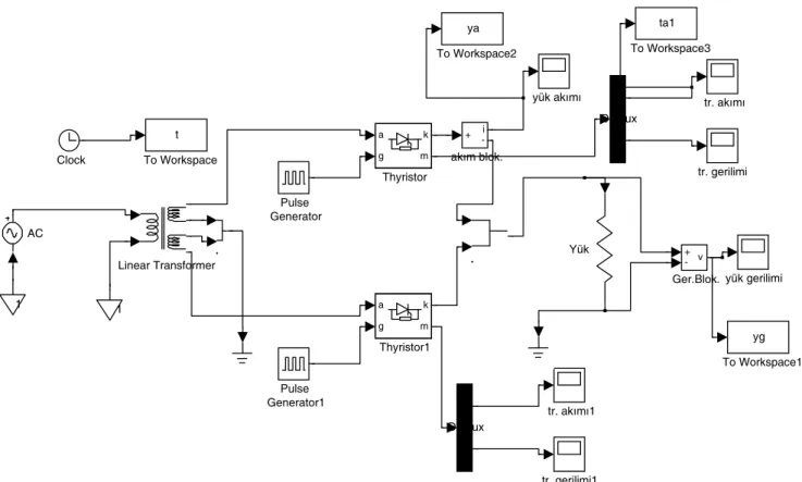 Şekil 2. Matlab – Simulink ortamında gerçekleştirilen benzeşim şeması 