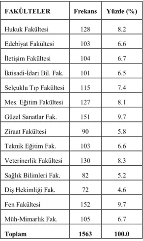 Tablo 1. Katılımcıların Dağılımı 