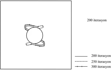 Şekil 5. D=30 mm için simetrik plakadaki plastik bölge dağılımı 