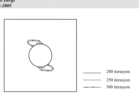 Şekil 8. D=50 mm için antisimetrik plakadaki plastik bölge dağılımı 