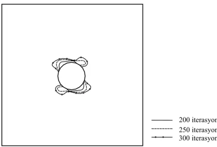 Şekil 3. D=10 mm için simetrik plakadaki plastik bölge dağılımı 