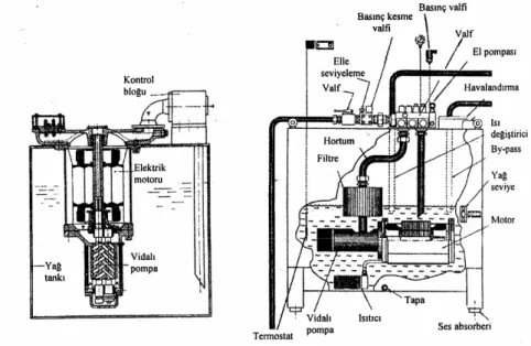 Şekil 6. Hidrolik güç üniteleri ve elemanları  3.4  Hidrolik asansör ünitesi seçimi 