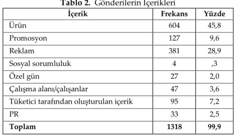 Tablo 2.  Gönderilerin İçerikleri 