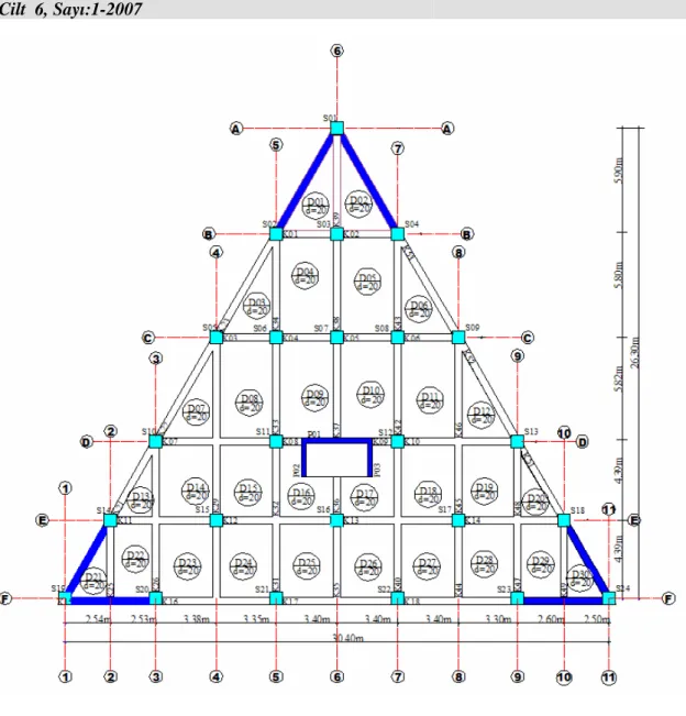 Şekil 5. Değişik geometriye sahip planlar. 