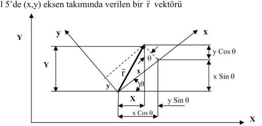 Şekil 5 Bir [ r G
