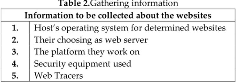 Table 2.Gathering information 