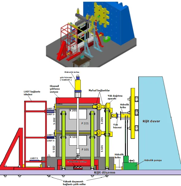 Şekil 4. Yükleme düzeneği  Figure 4. Test setup 