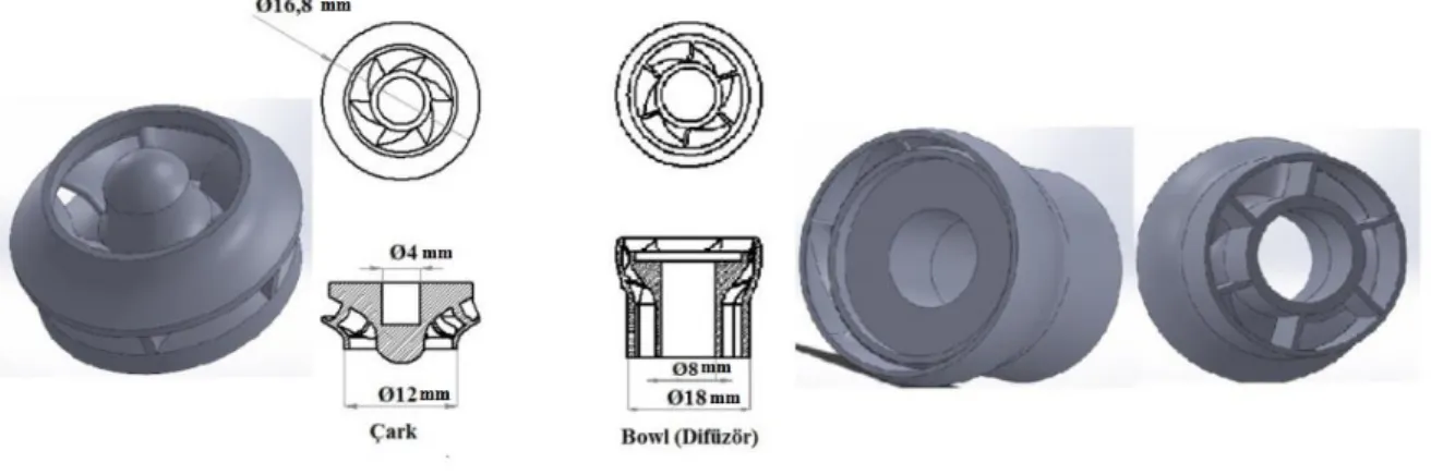 Şekil 1. Tamamlanan çark ve difüzör tasarımı  Figure 1. Completed design of impeller and diffuser