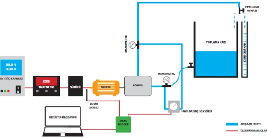Şekil 11. Kurulan deney düzeneğinin şematik gösterimi  Figure 11. Schematic representation of the experimental setup 