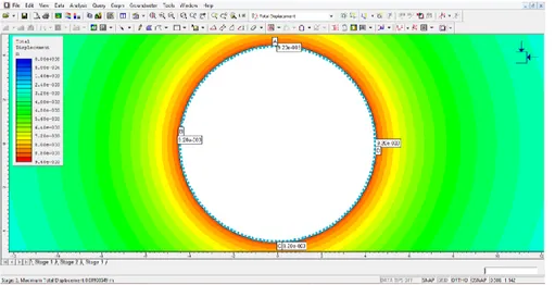 Figure 2. According to σ 1 (MPa),  to Phase 2 analysis output for tc = 0.01m under condition Z=100m, σ ci  = 50MPa, M-RMR = 40 and D = 0 