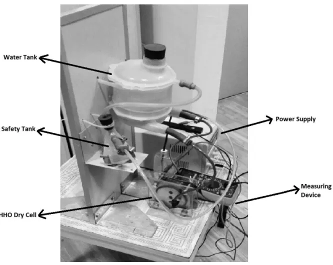 Figure 1. Experimental system  Fuzzy Logic Modeling 