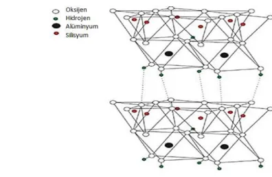 Şekil 1. Kaolinin kristal yapısı (Cheng ve ark., 2012)  Figure 1. The crystal structure of kaolin (Cheng et al., 2012) 