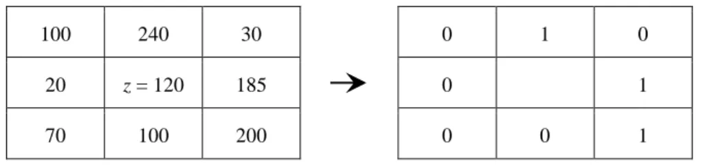 Figure 1.   LBP operator 