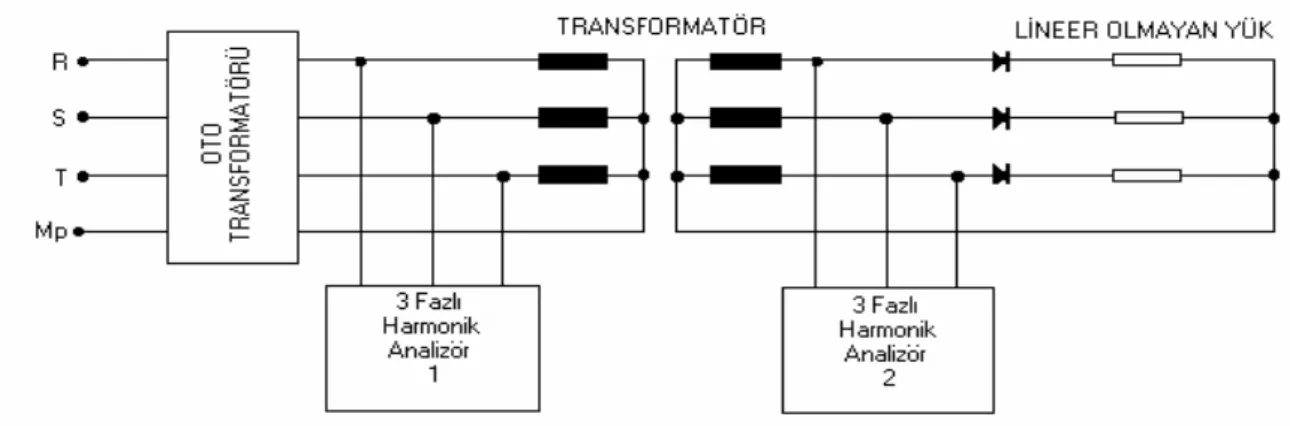 Şekil 3. Sinüsoidal  Gerilimde Nonlineer  Yük Deney Bağlantı Şeması 