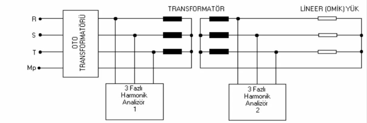Şekil 2.  Sinüsoidal Besleme Gerilimi Lineer Yük Deney Bağlantı Şeması 