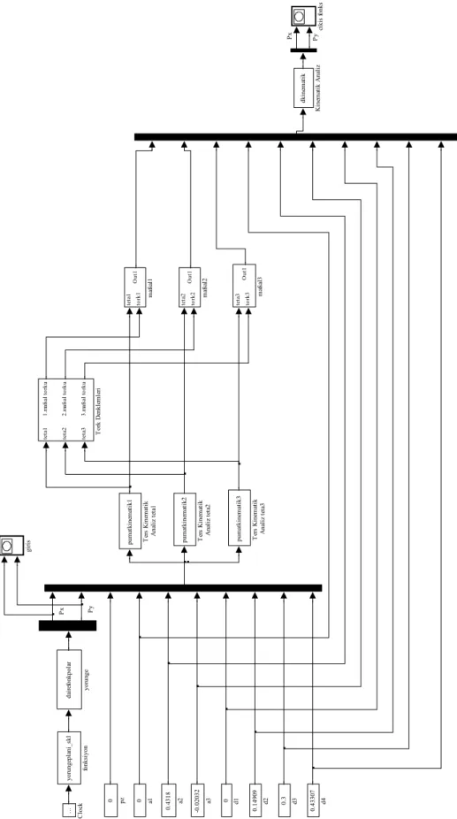 Şekil 5. Kontrol sisteminin simulink modeli 
