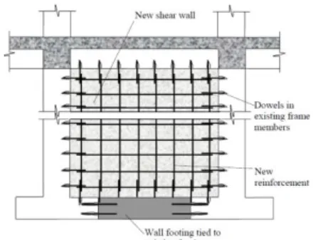 Figure 1.Typical components of an RC frame with RC infill walls (FEMA-440) 