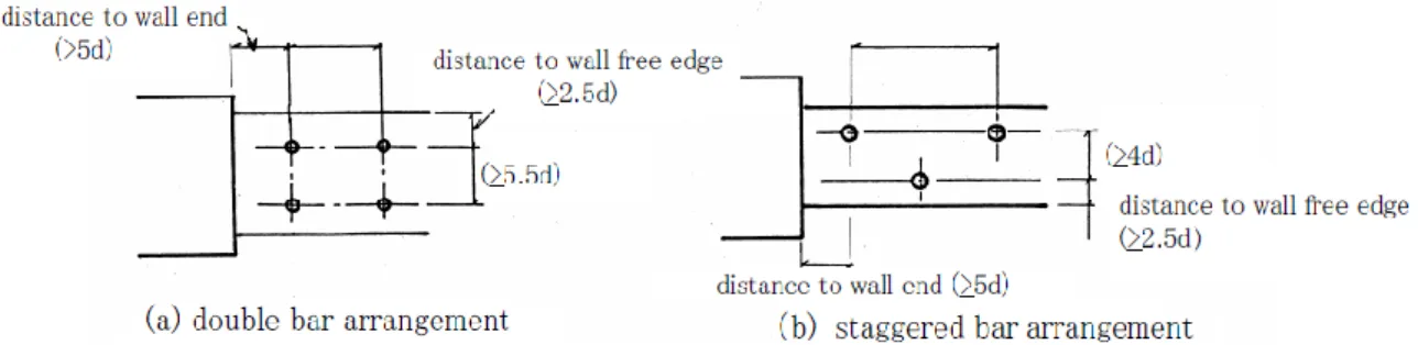 Figure 3. Details of post-installed anchors  Indian Standard (IS) 