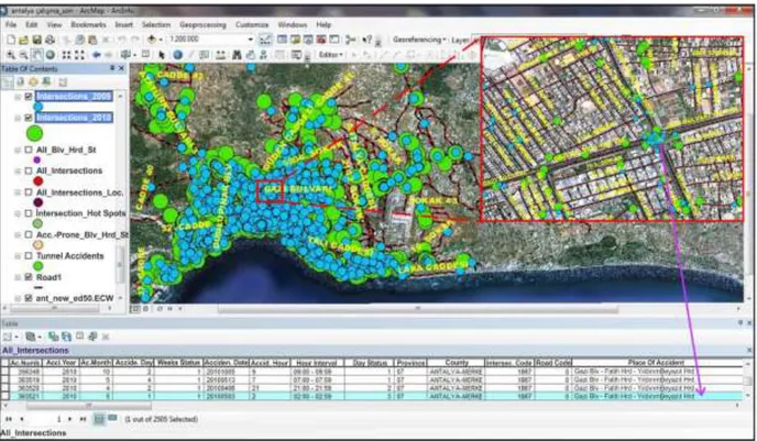 Figure 3. Displaying into ArcMap-10 software of accident locations and accident data occurring at  intersections in both 2009 year and 2010 year in Antalya Province Center 
