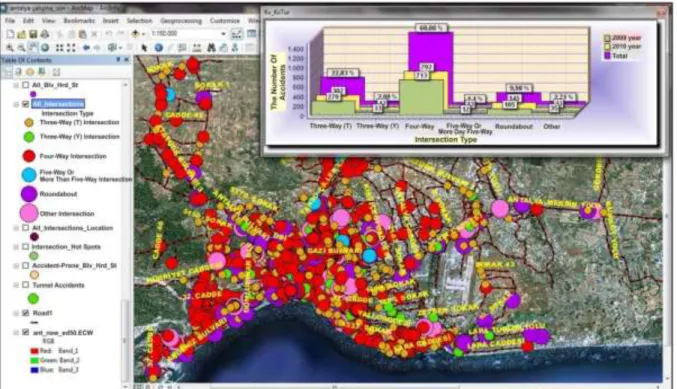 Figure 5. Distribution map based on the type of intersection of accidents occurring at intersections as of  all years in Antalya Province Center and histogram showing the relationship of intersection type - the 