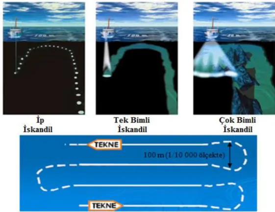 Şekil 1. Hidrografik ölçüm hatları  (The lines of Hydrographic measurements)  (Erkaya ve Hoşbaş, 1998; 