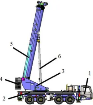 Şekil 1. Teleskobik Mobil Vinç (All Terrain Crane) 