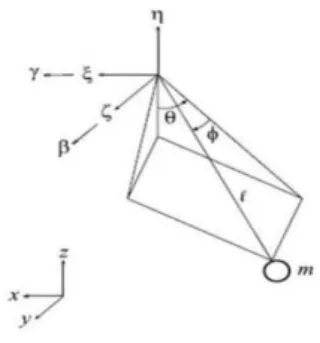 Şekil 2. Noktasal kütlenin koordinat sistemindeki şematik gösterimi(Abdel-Rahman  vd., 2001)  (Schematic representation of the mass point in the coordinate system( Abdel-Rahman vd., 2001)) 