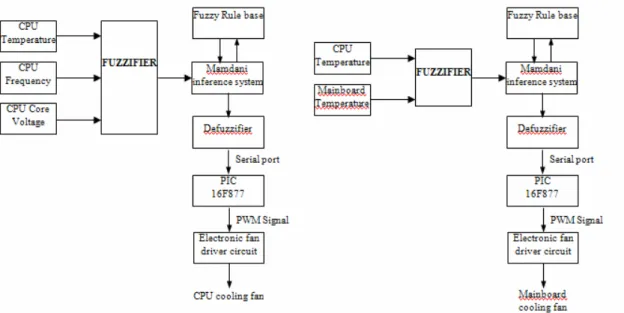 Figure 1. The general structure of CPU           Figure 2. The general structure of                                     cooling FES                                                             mainboard cooling FES       