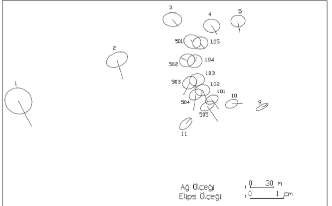 Şekil 5. Doğrultu ölçülerine göre bağıl güven elipsleri ve deformasyon vektörleri ( Relative confidence ellipses  according to direction observations and deformation vectors) 