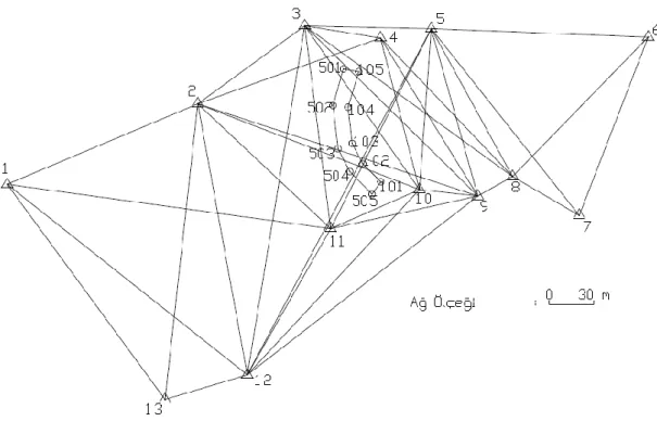 Şekil 2. Referans Noktalarından Oluşan Yatay Ağ ve Görüşler  (Horizontal network, created from reference points,  and views)