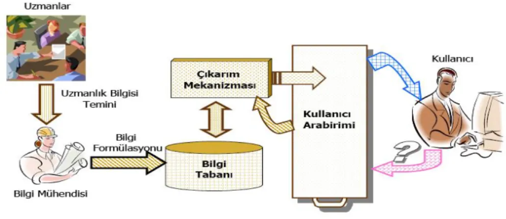 Şekil 2. Web ara yüzlü US yapısı 