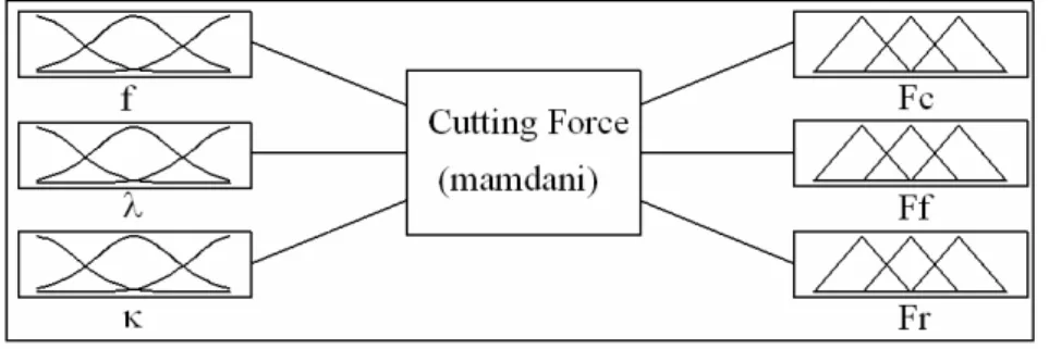 Fig. 3 The structure of fuzzy expert system 
