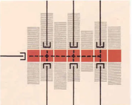 Şekil 7. Lineer tip yerleşim şeması ( Linear settlement  scheme ) (Begeç, 2002) 
