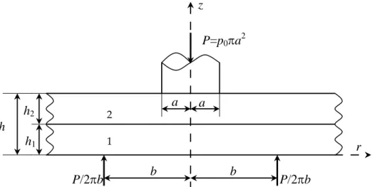 Figure 1. Geometry of the problem  Referring to Fig. 1, the equilibrium and 