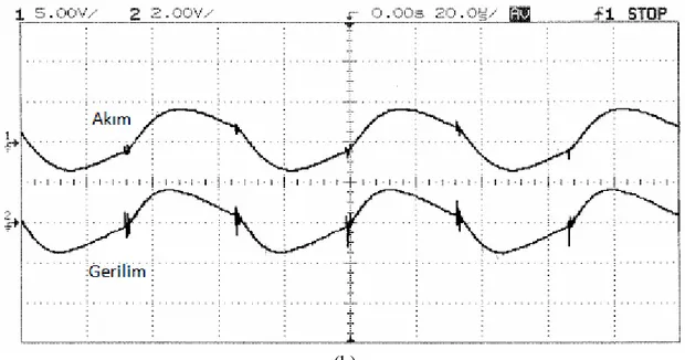 Şekil 10: Yük devresinden ölçülen gerilim ve akım dalga şekilleri, (a) simülasyon  çalışması, (b) deneysel çalışma (5 V/div, 25 A/div) 