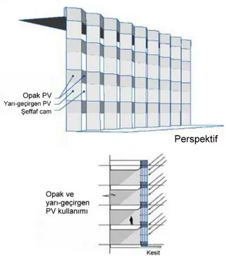 Şekil 9. Yatayda kırıklı perde duvarda PV modül  kullanımı (Kiss Cathcart1993) 