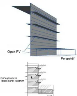 Şekil 13. Taşıyıcı cam cephe olarak PV modül  kullanımı (Kiss Cathcart1993) 
